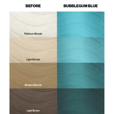 Polutrajna farba za kosu 100 ml - Bubblegum Blue